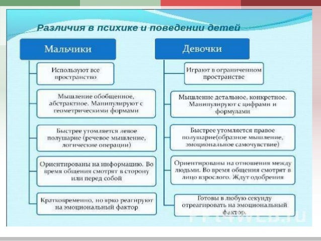 Разнополое мышление новые фото Разнополое мышление новые фото